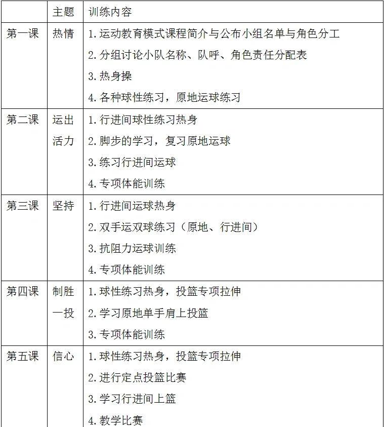 如何培养青少年篮球球员的职业素养